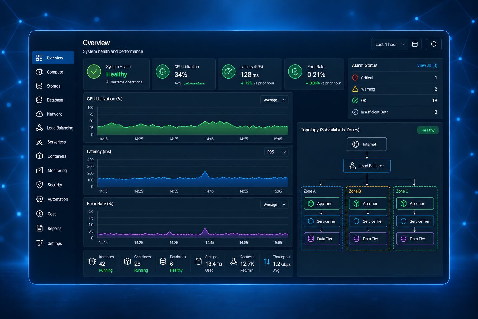 CloudOps Associate interface